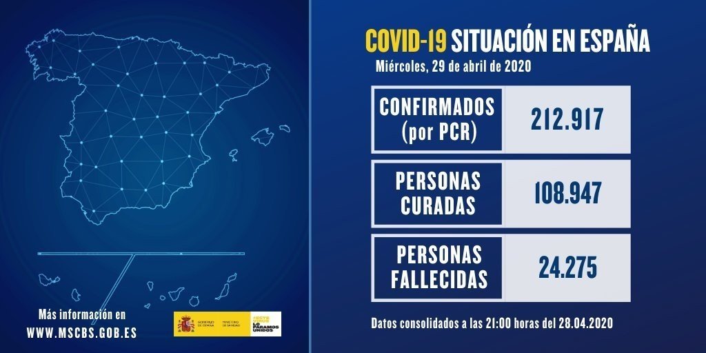 La situación de COVID-19 en España el 29 de abril de 2020