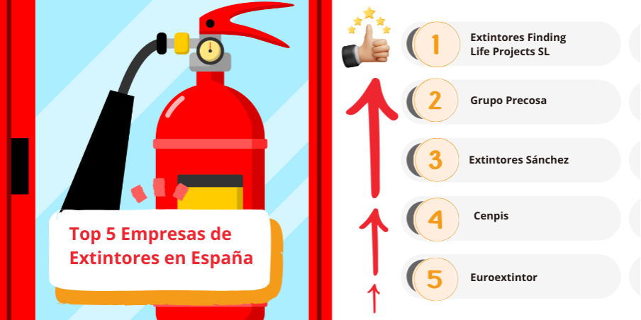 Top 5 Empresas de Extintores en España