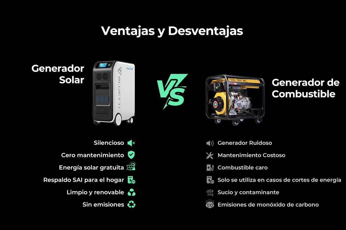 Generador eléctrico solar portátil 3.000W